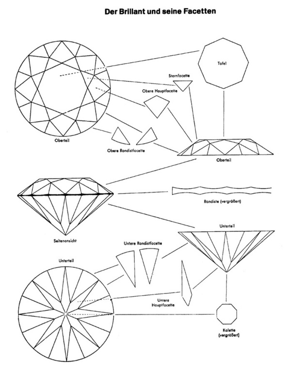 der Brillantschliff